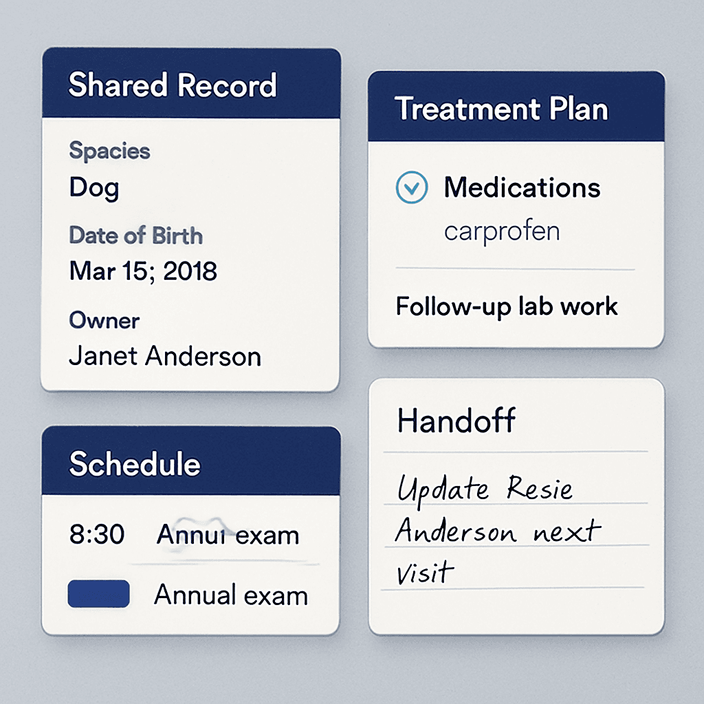 A confident clinic-operations collage with shared record panels, treatment-plan cards, schedule cues, and handoff notes.